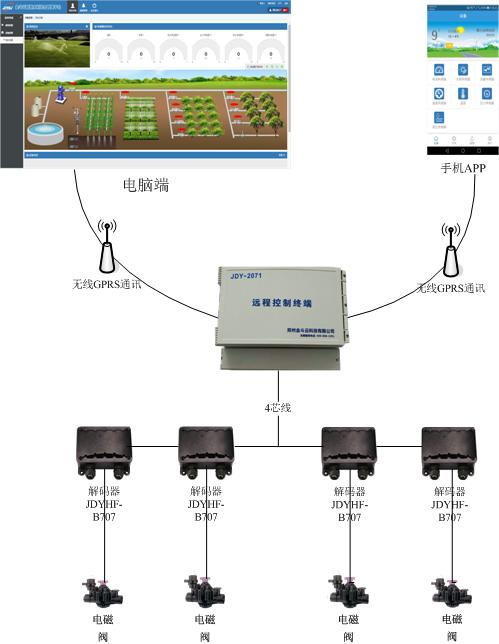 午夜精品福利视频系统