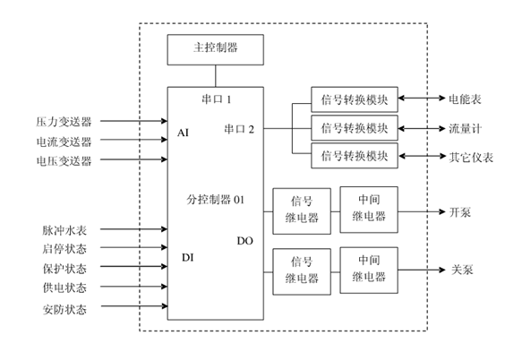 节水午夜精品福利视频