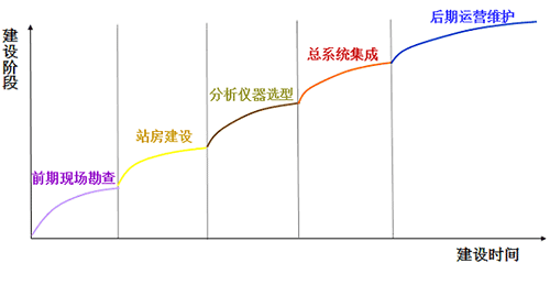 午夜精品福利视频系统