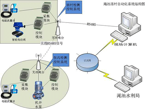 午夜精品福利视频系统
