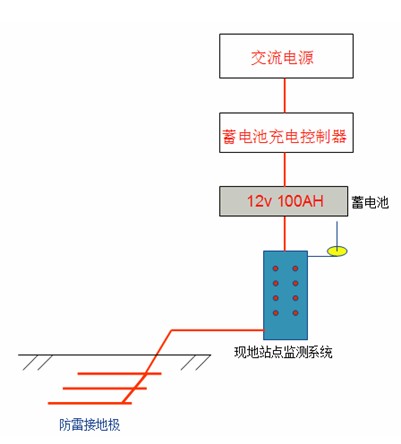 午夜精品福利视频系统