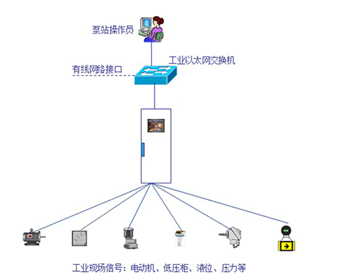 午夜精品福利视频系统