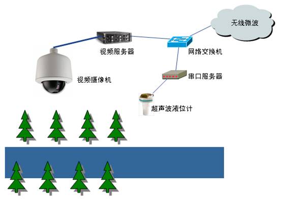 午夜精品福利视频系统