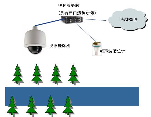 午夜精品福利视频系统