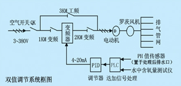 节水午夜精品福利视频
