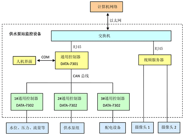午夜精品福利视频系统