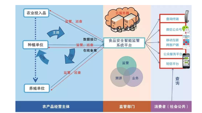 农业午夜精品福利视频